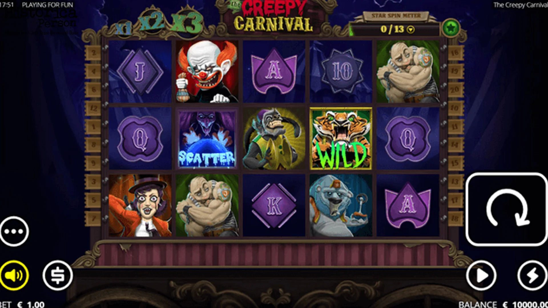 Analisis The Creepy Carnival dan 5 Detail Horor yang Jarang Diketahui